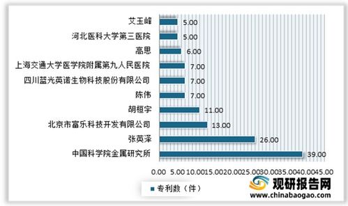 2021年中國骨科植入醫(yī)療器械行業(yè) 政策引導、市場深化、技術(shù)驅(qū)動與未來趨勢