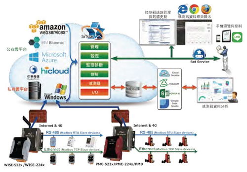 三步快速實(shí)現(xiàn)工廠設(shè)備上云，助力智能制造轉(zhuǎn)型